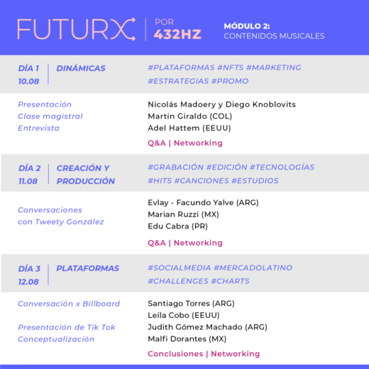 programacion programacion