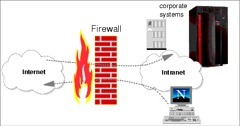 Konsep dan Pengertian Penggunaan Firewall | Blog Si Asiknya Hidup
