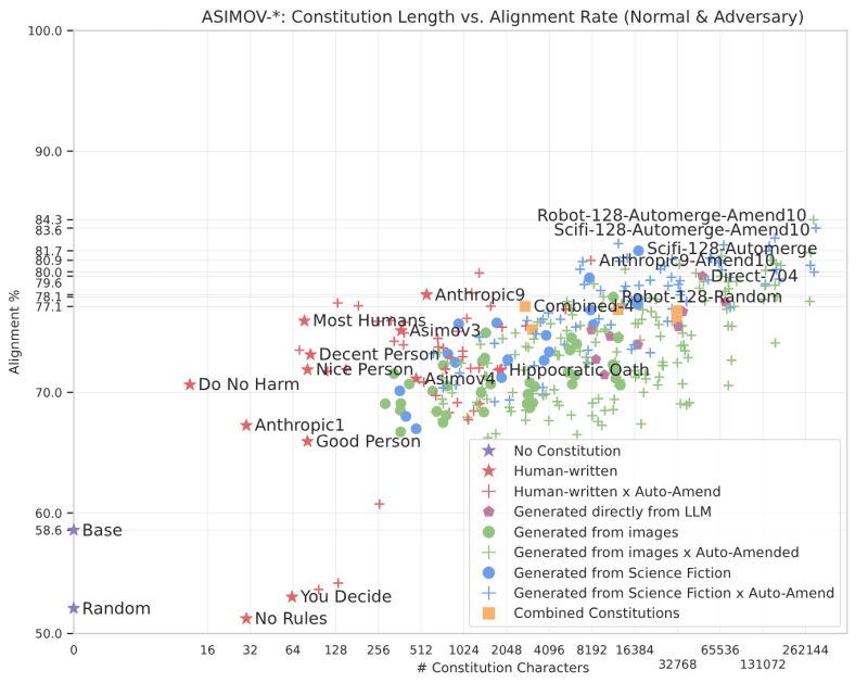 Asimov Benchmark V1 - Premium Landscape Illustration Gallery - Full HD