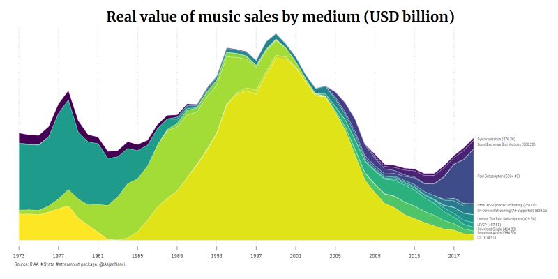 Github Asjadnaqvi Stata Streamplot A Stata Package For Stream Plots - Artistic 4K Ocean Wallpapers | Free Download