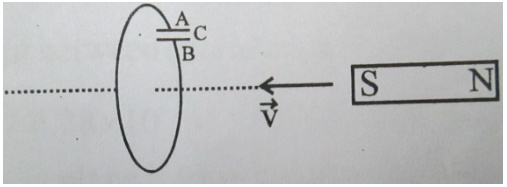 In The Situation Described In Figure The Polarity Of