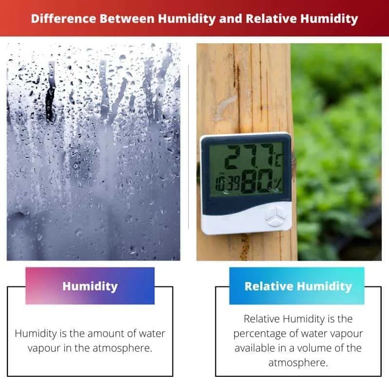 Difference Between Humidity And Temperature Difference Between - Best Geometric Designs in Full HD