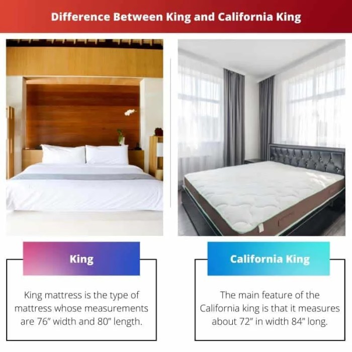 King vs California King Sheets: Difference and Comparison King vs California King Sheets: Difference and Comparison