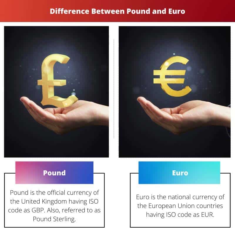 Pound vs euro: difference and comparison