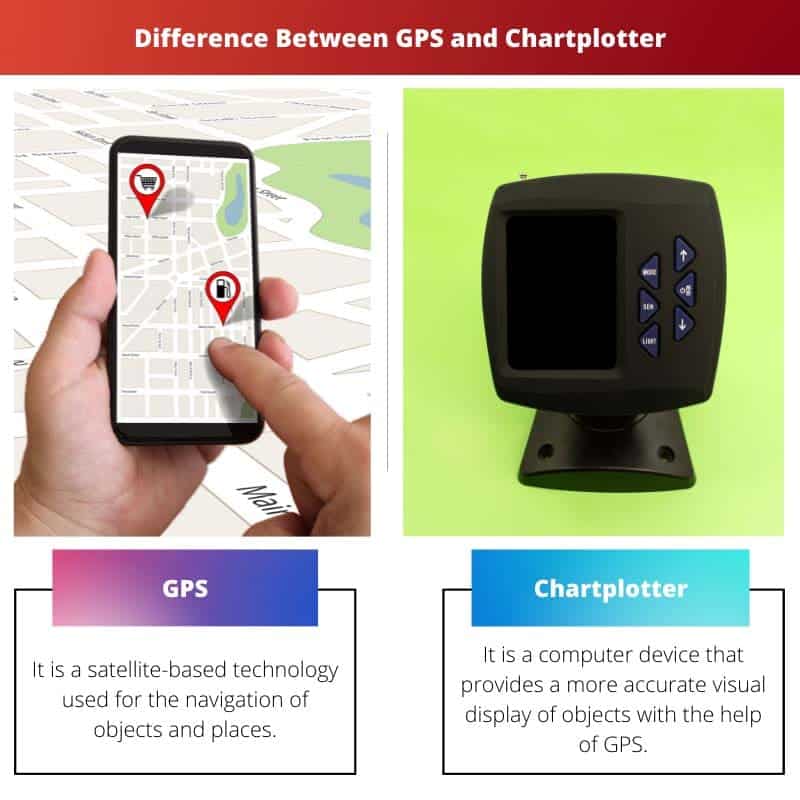 Gps Vs Chartplotter Difference And Comparison - Premium Colorful Texture Gallery - Full HD