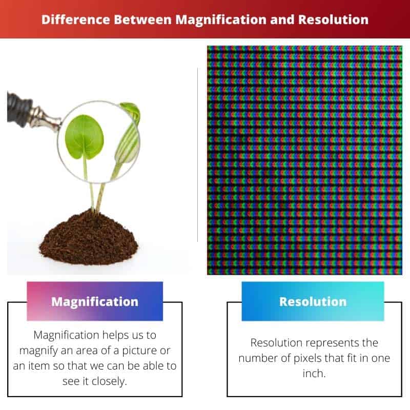 Solved What Is The Difference Between Magnification And Resolution - Landscape Photo Collection - High Resolution Quality