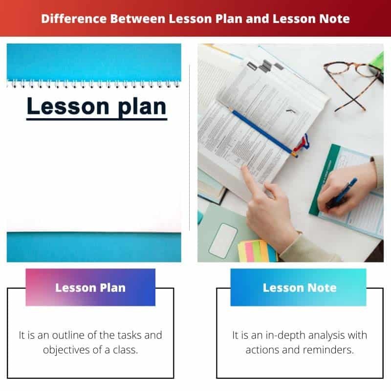 Doc Difference Between Lesson Plan And Lesson Note - Minimal Images - Incredible 4K Collection