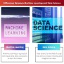 Machine Learning Vs Data Science: Difference And Comparison