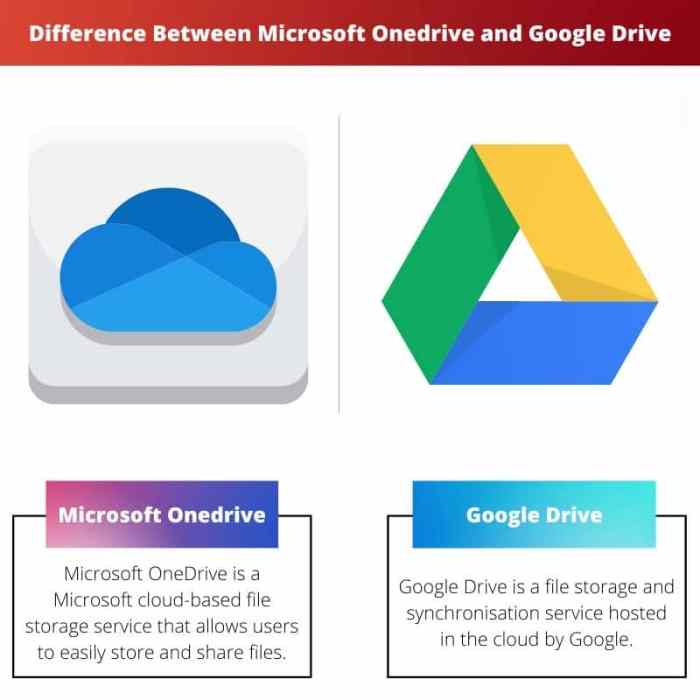Onedrive vs google drive