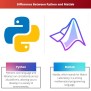 Python Vs Matlab: Difference And Comparison