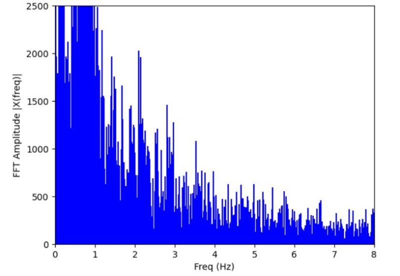 Fast Robots With Askari - HD Vintage Photos for Desktop