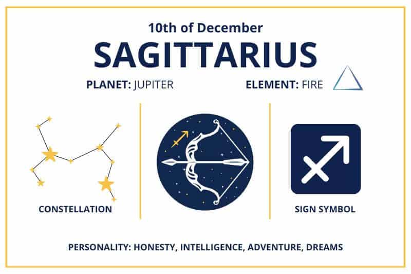 Zodiac calendar december 10