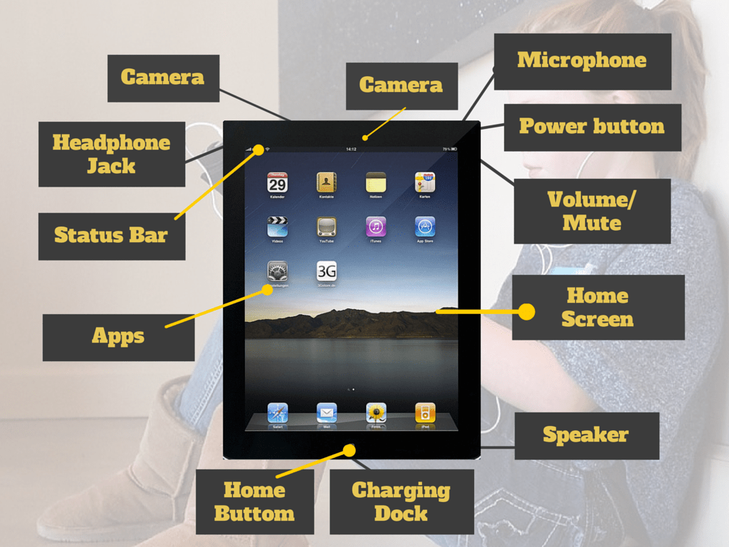 What's on an iPad?