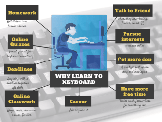 learn keyboarding