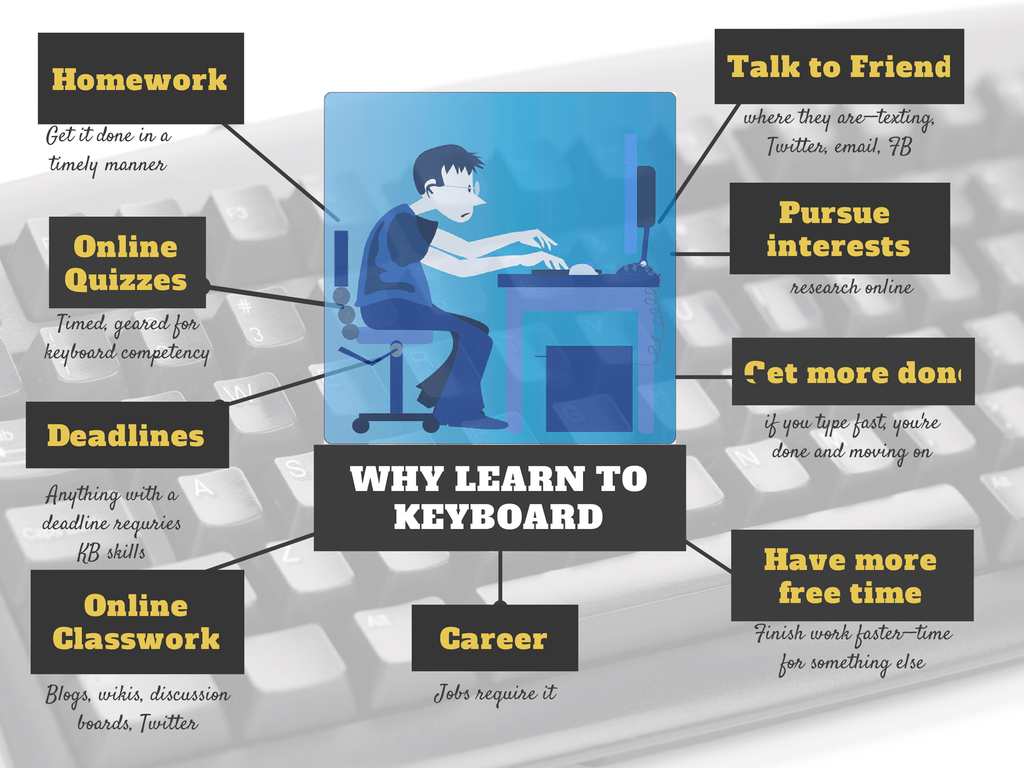 why learn keyboarding