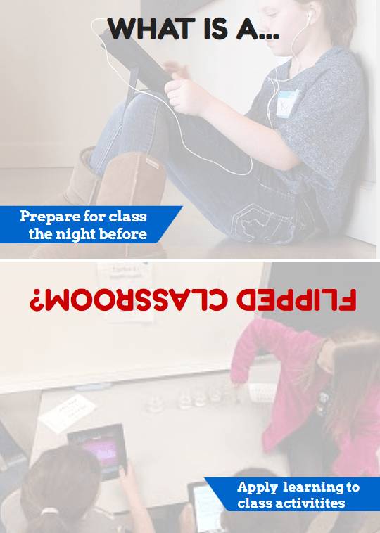 flipped_classroom