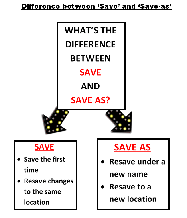 save_and_save-as