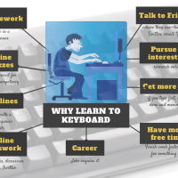Dear Otto: What are Common Core keyboarding standards?