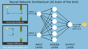 flappy learning neural algorithm machine bird network genetic artificial using architecture networks