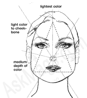 Pear Shape - AskMags.com