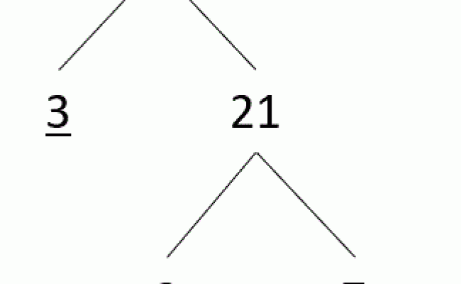 Simplifying Square Roots - Algebra - Operations With Real Numbers | AskRose