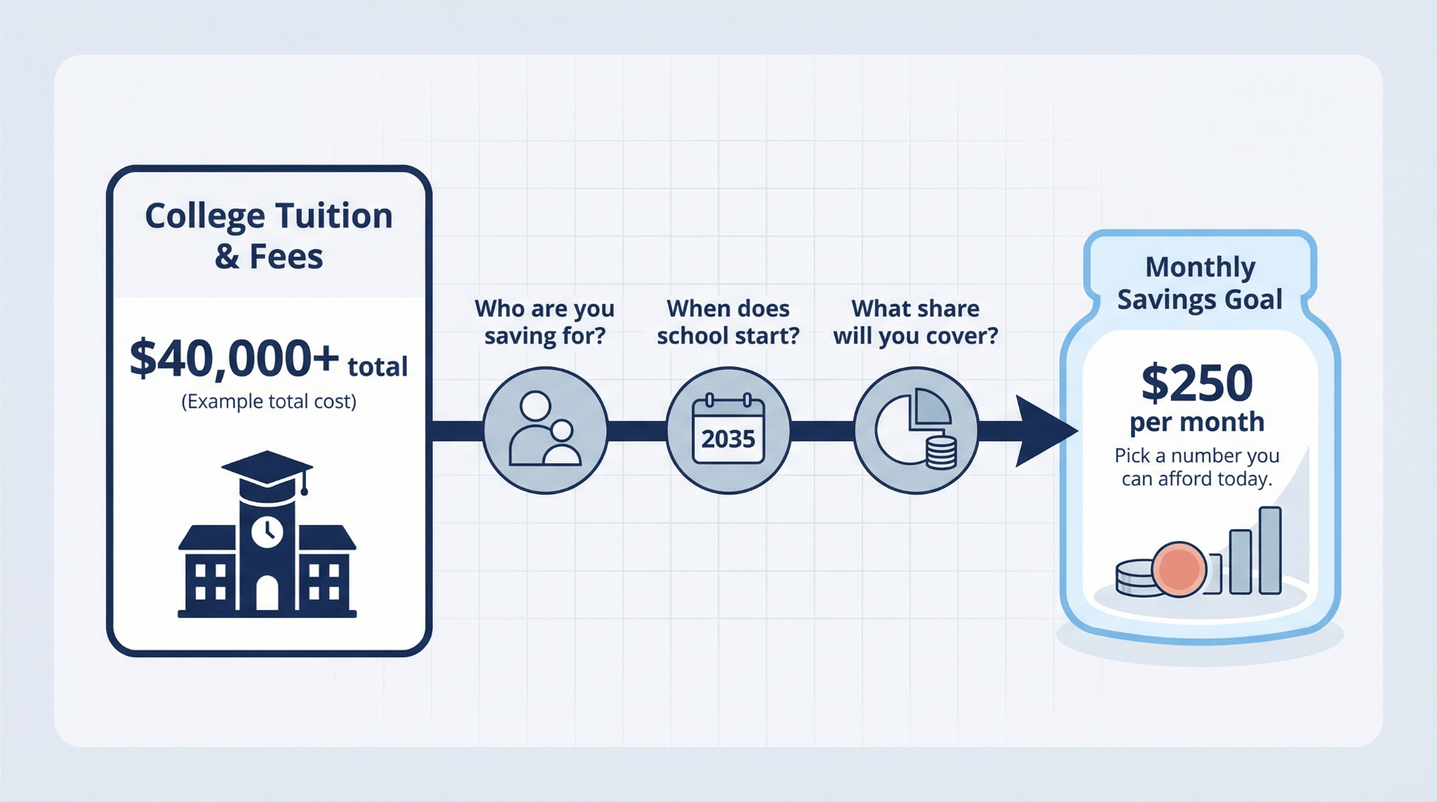 Six Steps to Start a 529 College Savings Plan 