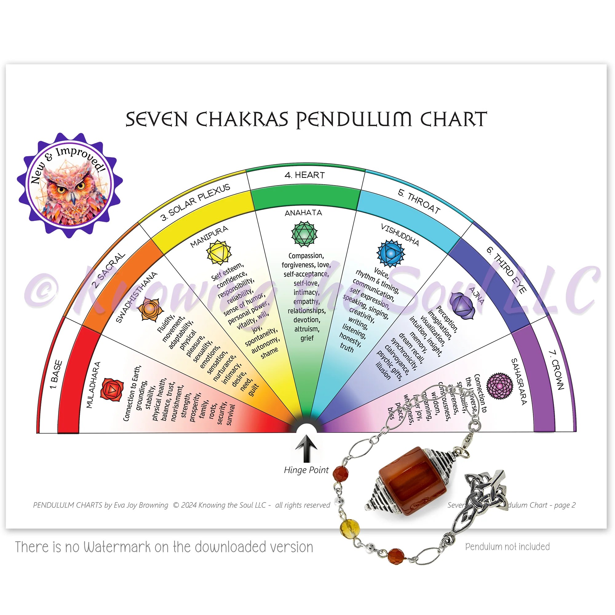 Printable Chakra Pendulum Chart Digital Download New And Improved