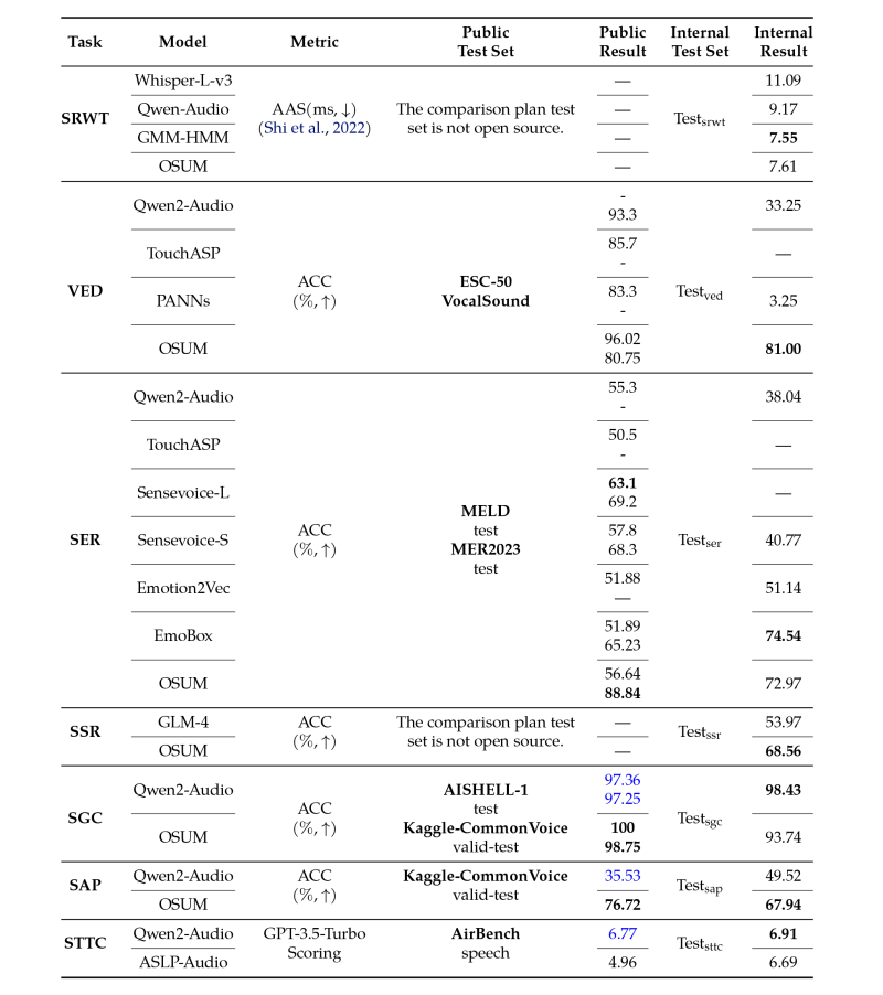 Github Soumimaiti Speechlmscore Tool - Beautiful Abstract Photo - HD