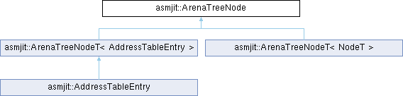 Help Asmjit - Artistic Light Art - Desktop
