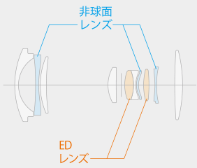富士フイルム Xc15 45mmf3 5 5 6 Ois Pz 交換レンズデータベース とるなら 写真道楽道中記