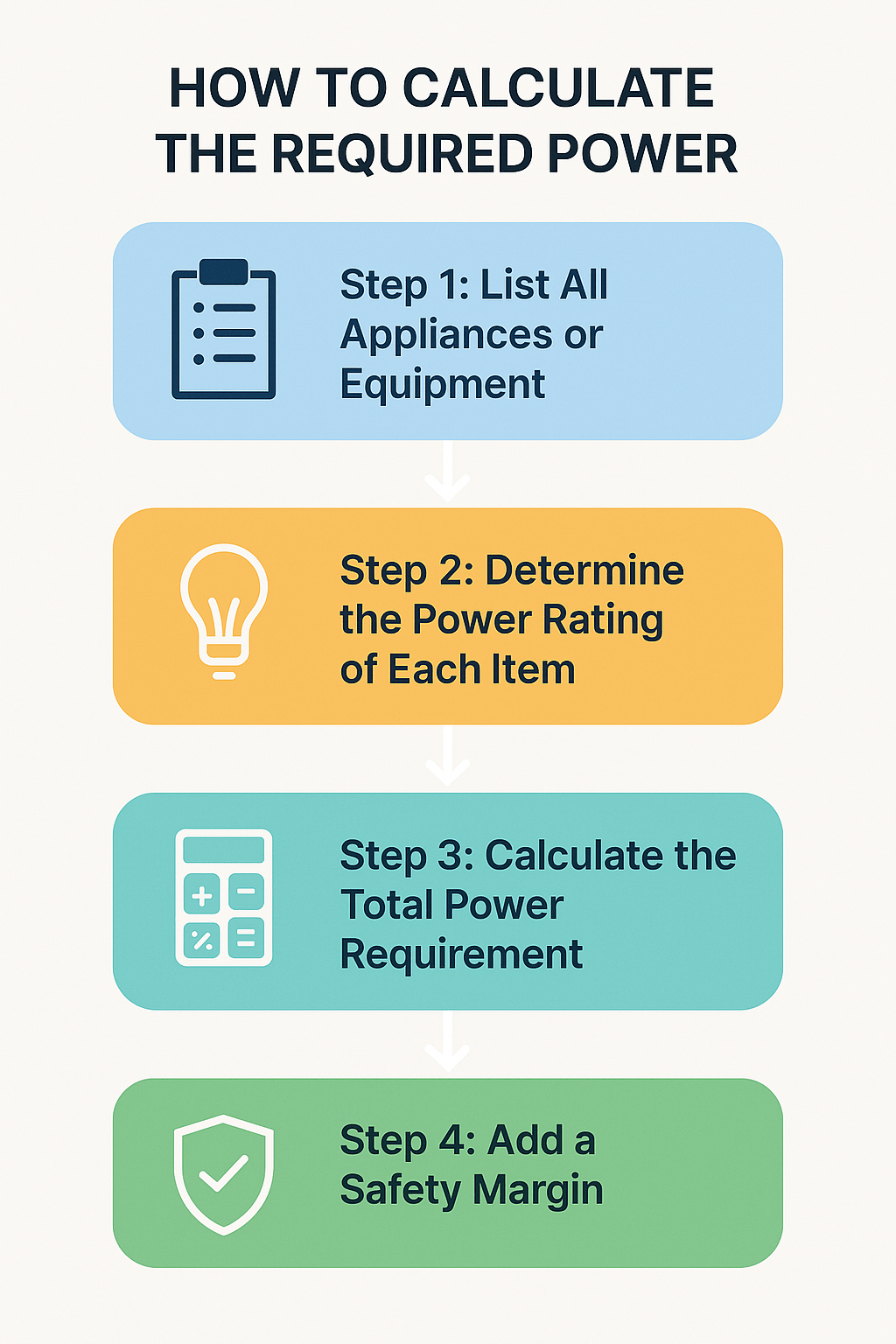 alt="Step-by-step flowchart: How to calculate required power (Steps 1-4)"