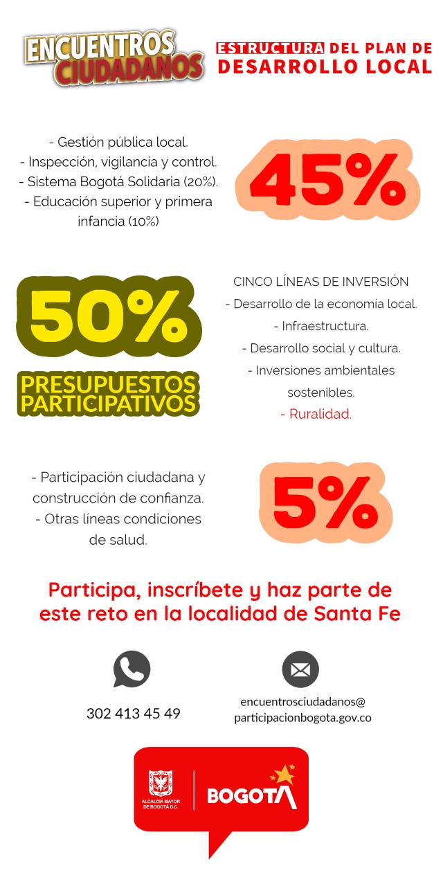 ENCUENTROS CIUDADANOS LOCALIDAD 3 SANTAFE