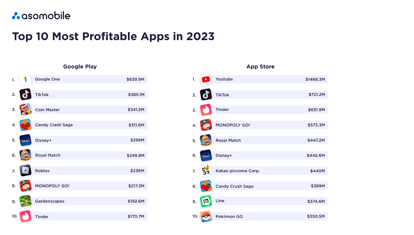 Mobile games market 2024