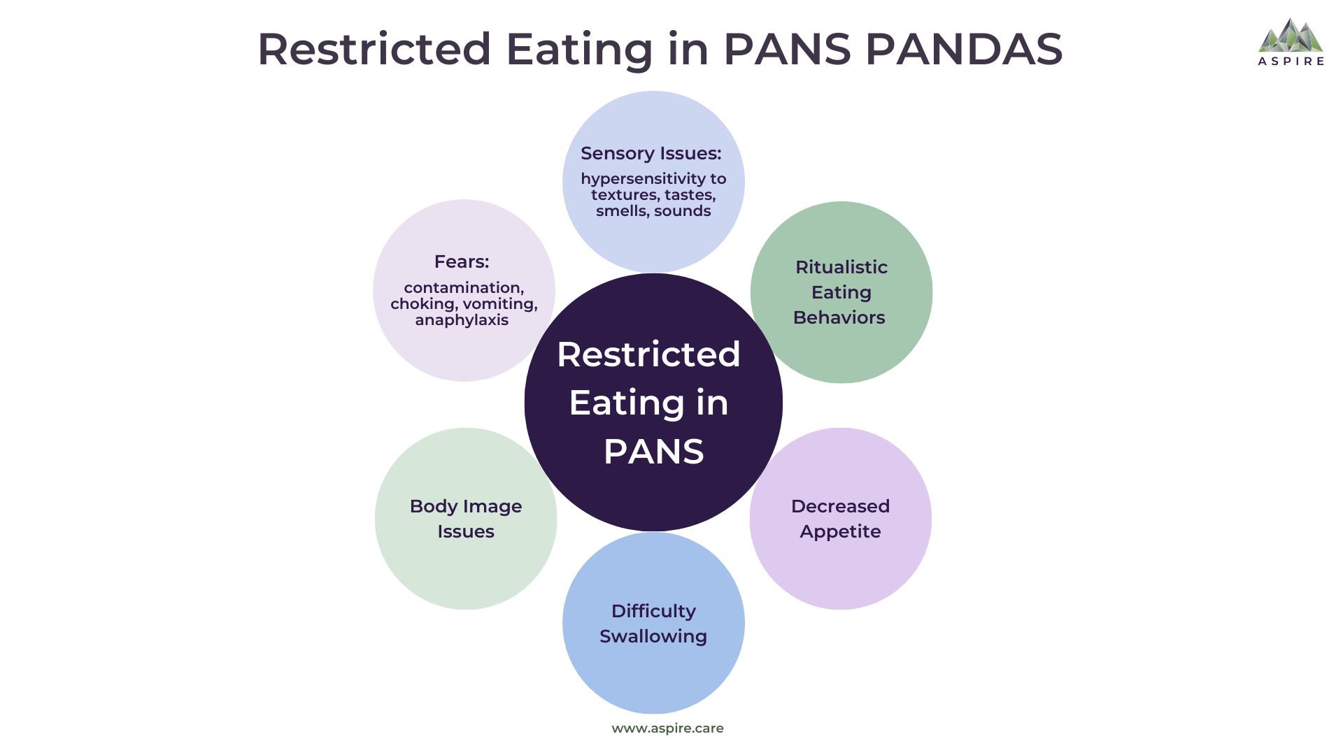 pans eating disorder food restrictions toolkits handouts aspire