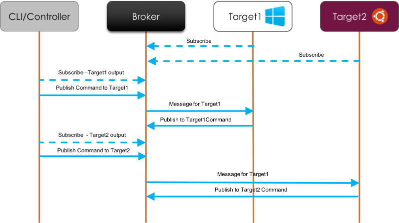 Wave Scripts Install Sh At Master Aspnet Wave Github - Premium Light Wallpaper Gallery - Mobile