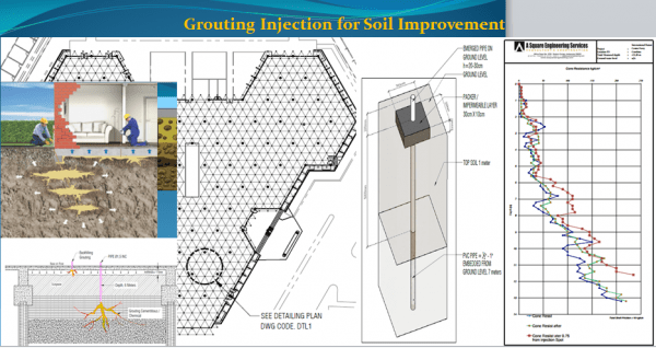 Grouting Injection For Soil Improvement