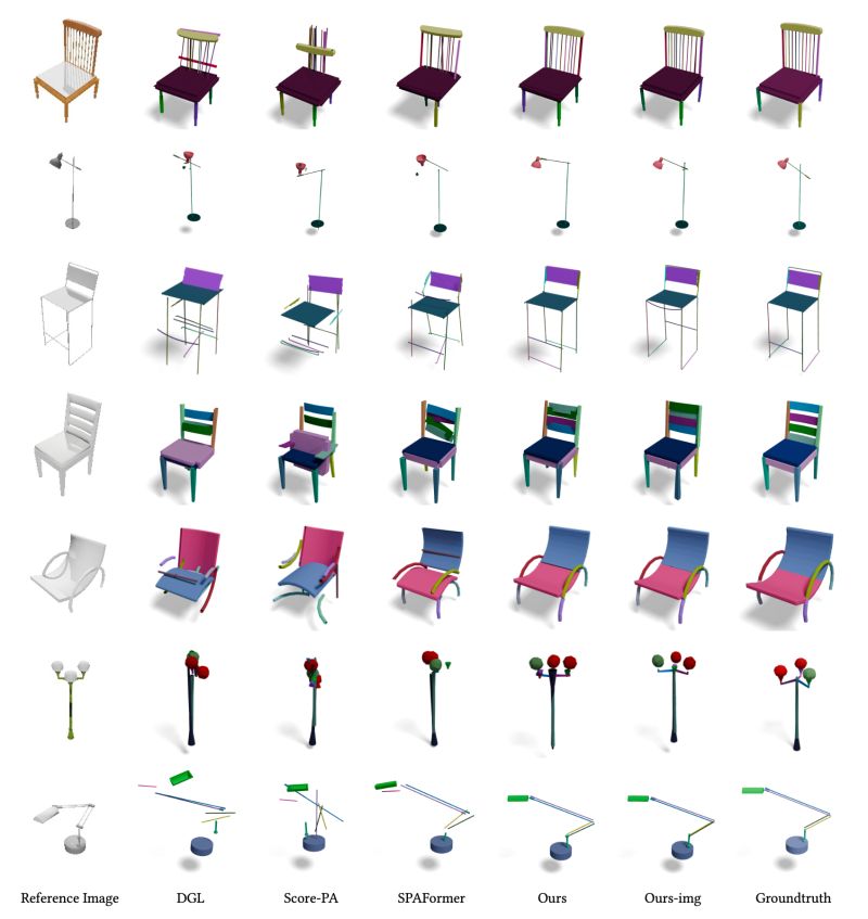 Assembler Scalable 3d Part Assembly Via Anchor Point Diffusion - Download Gorgeous Sunset Background | Retina
