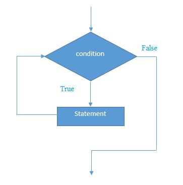 Java For While 1 100 1 Java 1 100 Csdn - Beautiful Light Background - Ultra HD