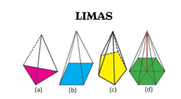 Berdasarkan gambar di atas, perbedaan antara prisma dan limas adalah sebagai . Membedakan Luas Permukaan Prisma Dan Limas Halaman All Kompas Com
