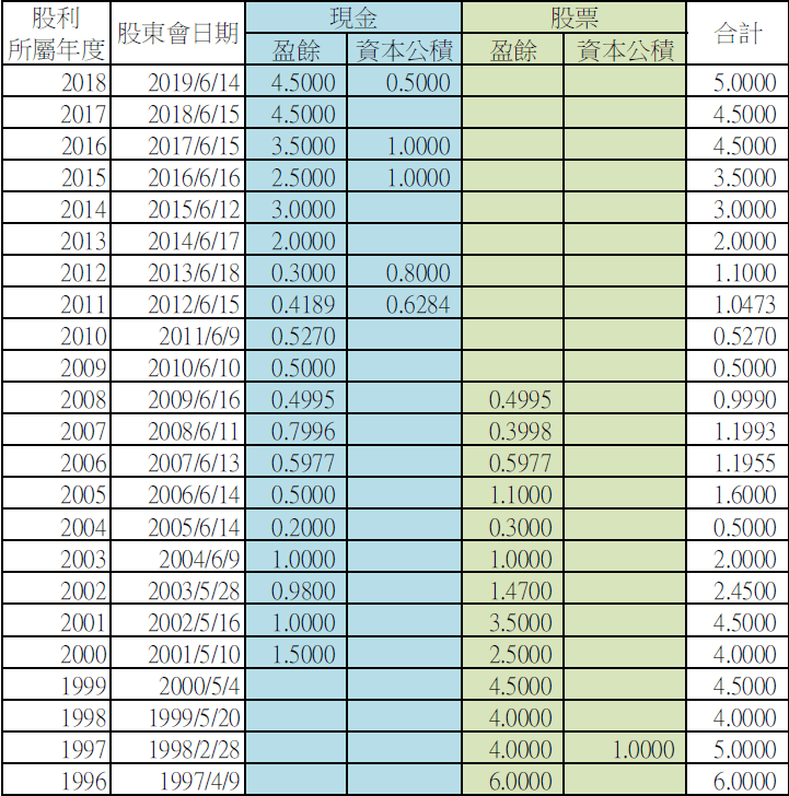股務代理部查詢ardentec Mswju