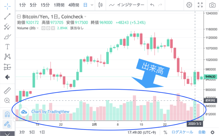 pics 仮想通貨 チャート リアルタイム coincheck