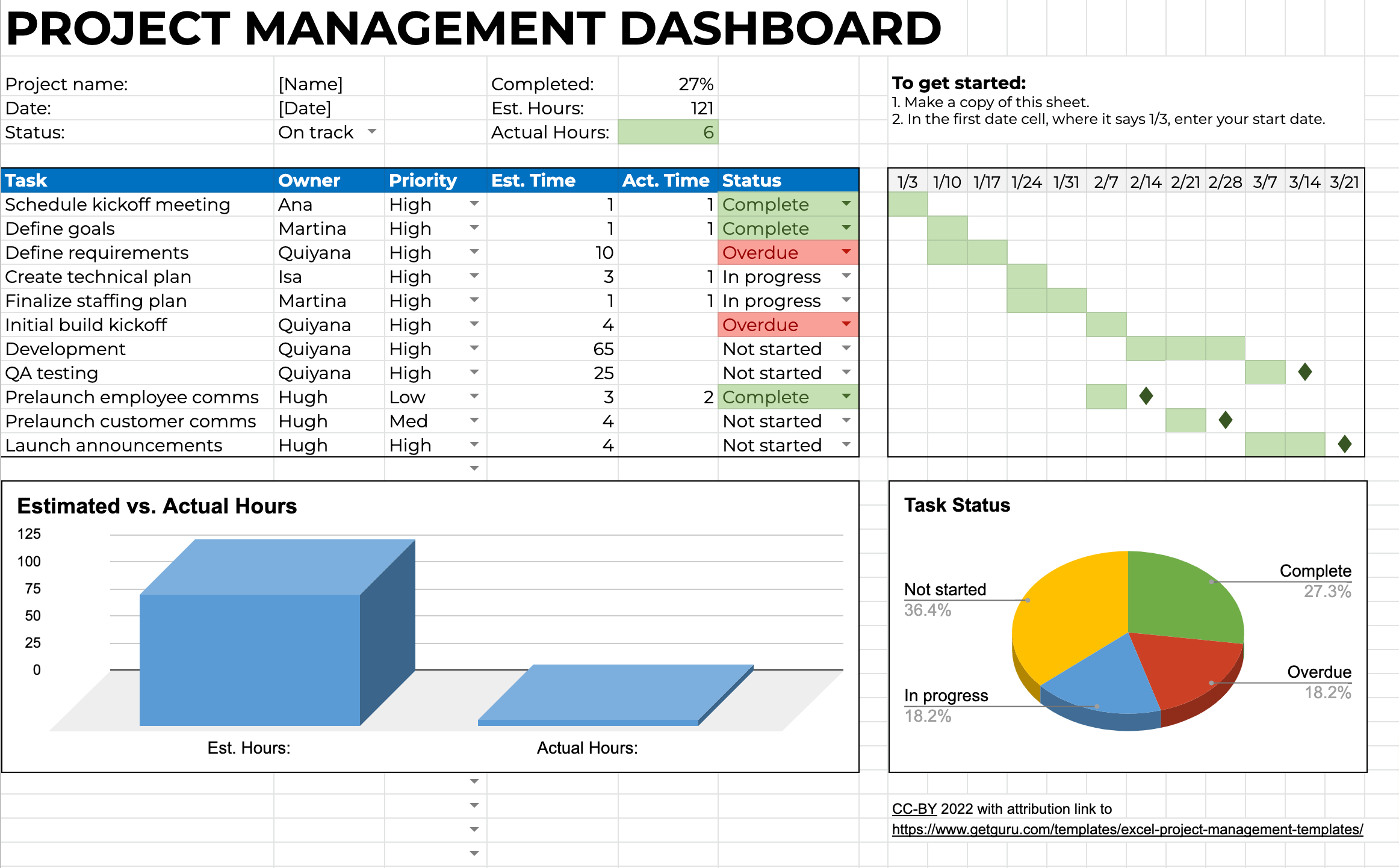 Resource Forecasting Excel Template