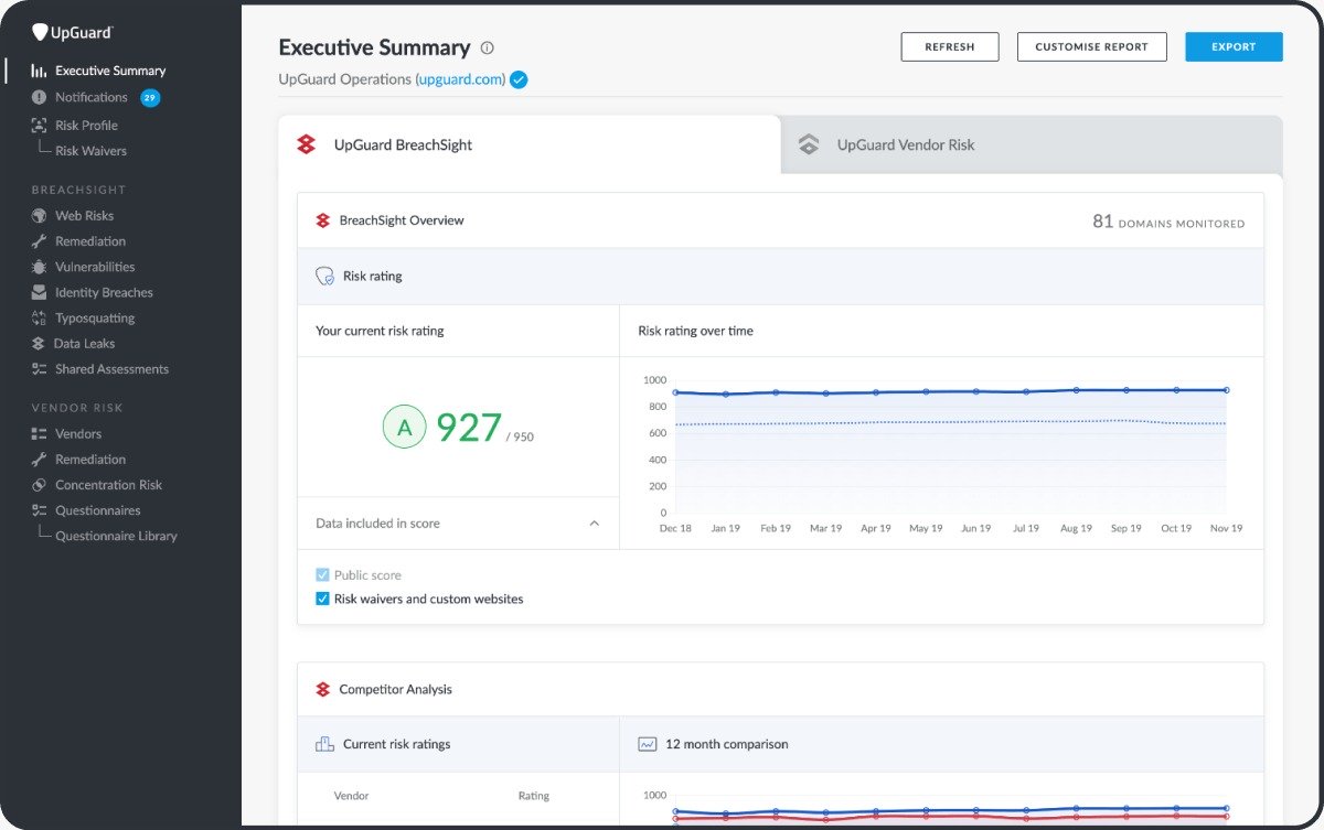 Learn about insider help member preferences board members are now facing law. 14 Cybersecurity Metrics Kpis To Monitor Upguard Newsaxes