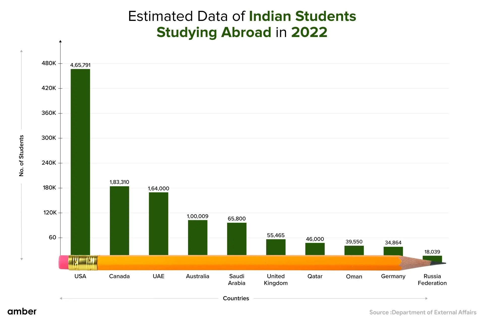 International higher education trends 2024: a glimpse into the further