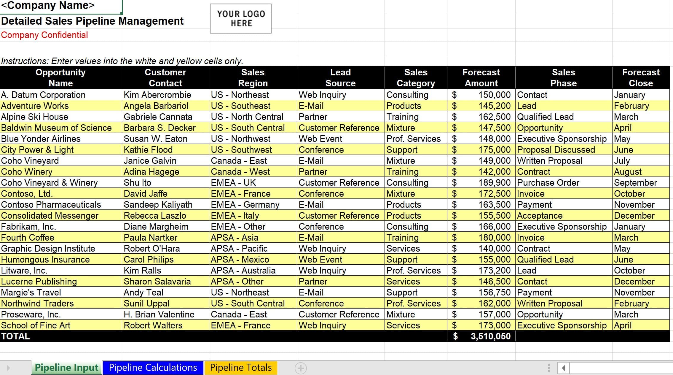 Sales Budget Template Excel