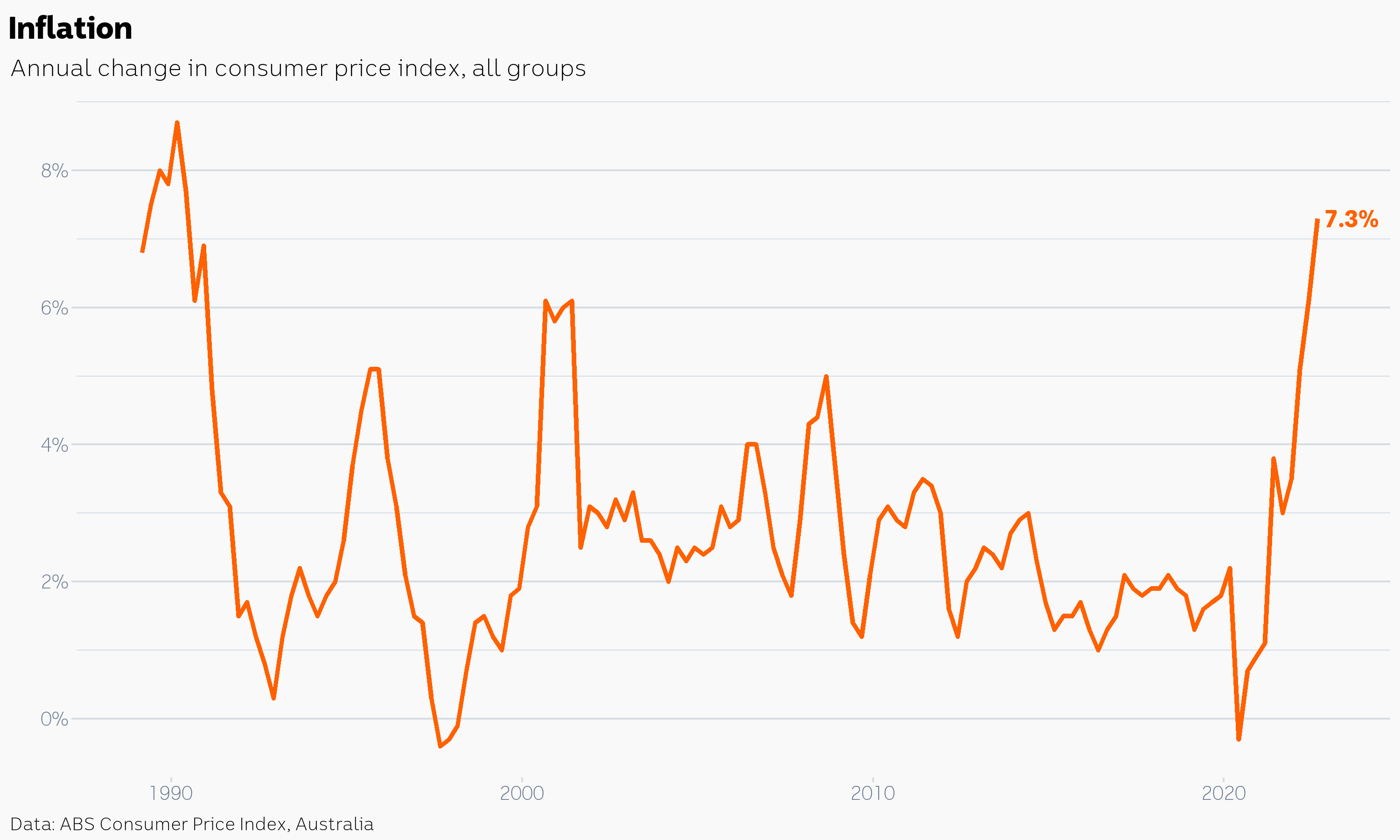 Inflation busting strategies for small business owners