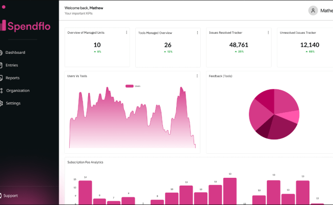 Embedded Analytics For SaaS Platforms | Databrain