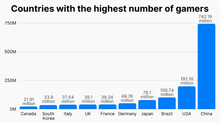 49 Video Game Addiction Statistics Most Addictive Games 6f39f9c2 