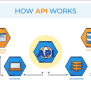 9 Popular API Authentication Methods To Secure API