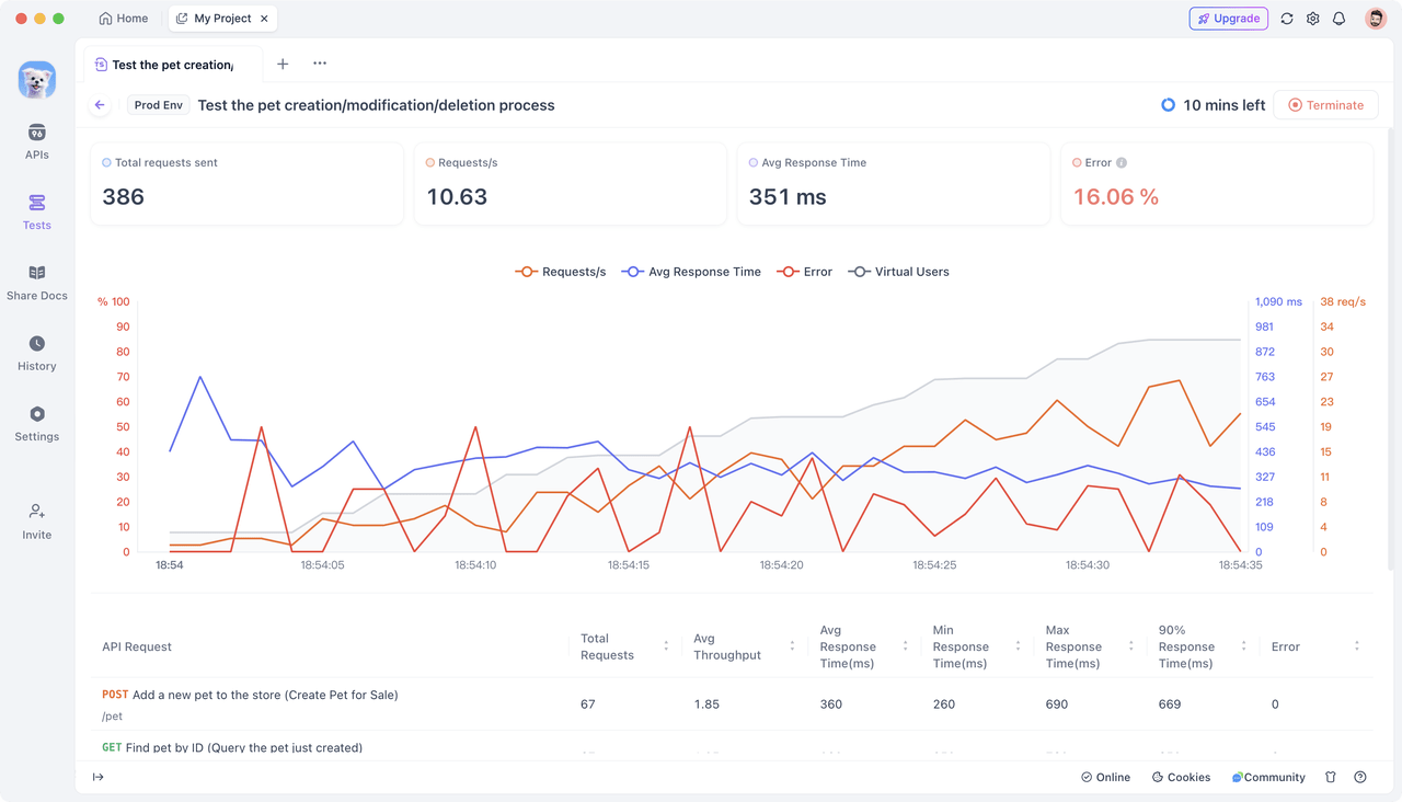 A comprehensive guide to api performance testing in apidog